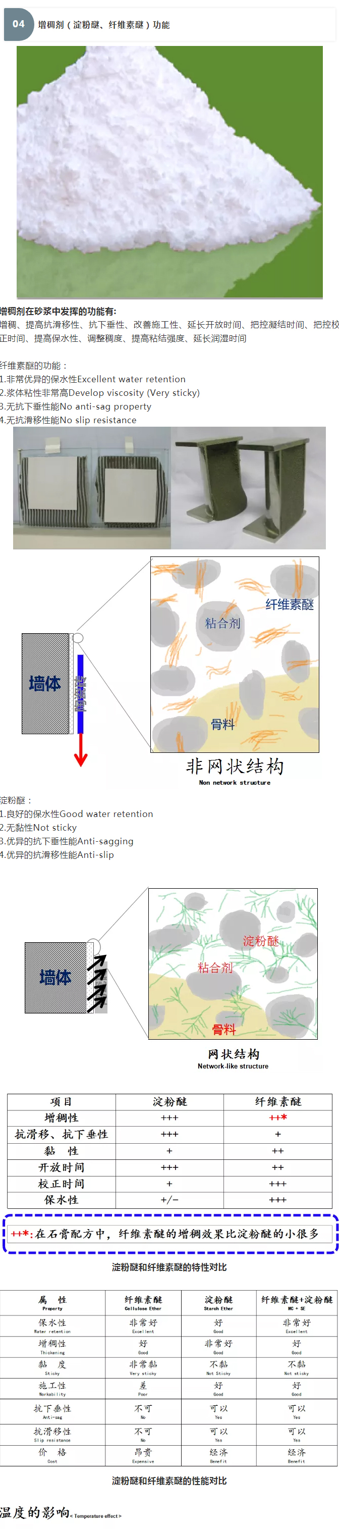 砂漿中纖維素醚與淀粉醚起到何種作用？多圖數(shù)據(jù)解析來(lái)襲！_08